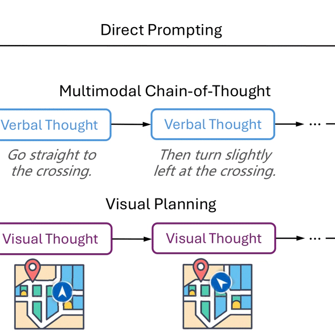Visual Planning: Let's Think Only with Images